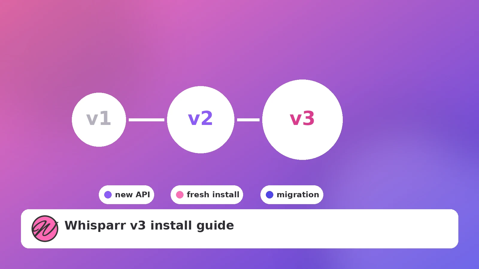 Whisparr version progression illustration from v1 to v2 to v3